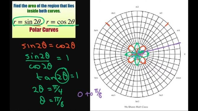 Find area of region that lies inside both polar curves r = sin 2 theta and r = cos 2 theta смотреть онлайн