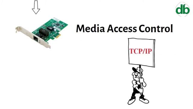 What is a Mac Address | Types of Mac Addresses | Tech смотреть онлайн