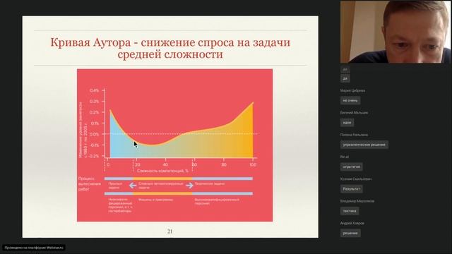 Личный бренд руководителя со Станиславом Барышевым