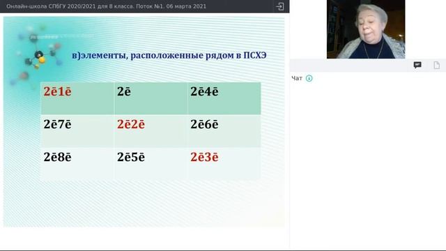 Онлайн-школа СПбГУ 2020/2021. 8 класс. Химия. 06 марта 2021 смотреть онлайн