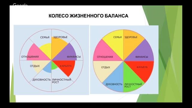 Колесо баланса жизни по Бизнес-цигун смотреть онлайн