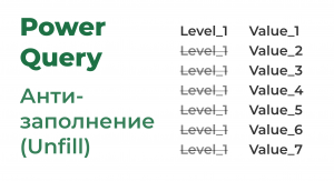 Power Query. Антизаполнение (Unfill)