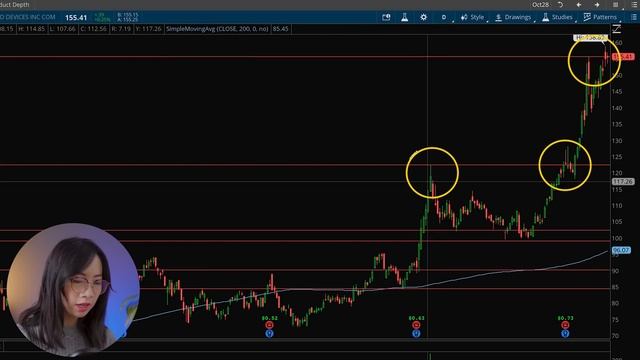 SECRETS to Drawing Support & Resistance - DAY TRADING SECRET REVEAL | Humbled Trader #BeginnerSerie смотреть онлайн