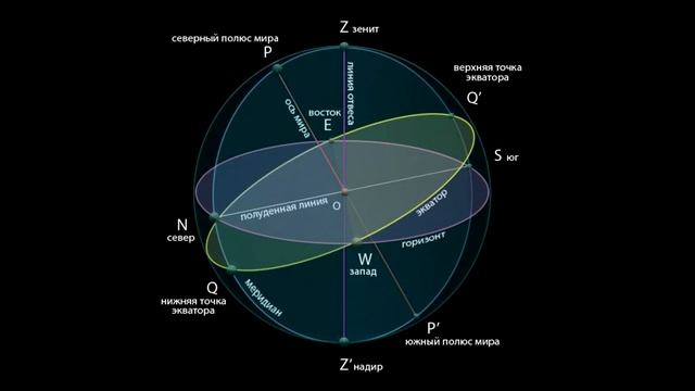 Системы небесных координат смотреть онлайн
