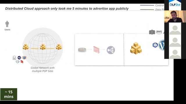 Webinar: Deliver Your App Anywhere … Publicly or Privately, sponsored by Volterra смотреть онлайн