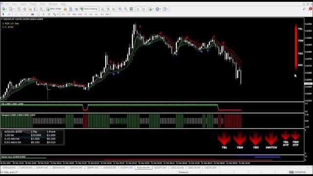 NZD/USD New Zealand Dollar US Dollar Trading Sell Tradeonix Pro Demo смотреть онлайн