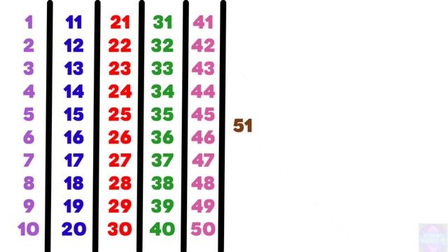 123 Counting Numbers| Counting 1 To 100 | Counting Numbers In English| Ginti | @SONAM-WORLD