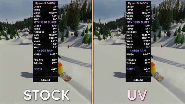 NVIDIA GEFORCE GTX 1650 SUPER | Stock Vs Undervolted | 2024