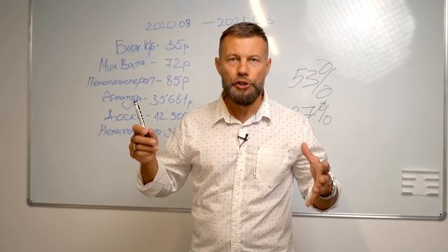 Что случилось с ценами на недвижимость?