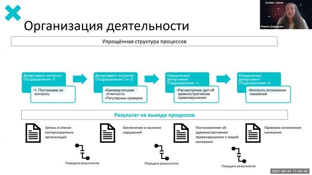 Марина Давыдова Концептуальное проектирование через цепочку добавленной ценности смотреть онлайн