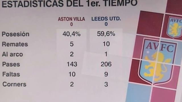 Aston Villa Vs Leeds- Lo Que Nadie Te Contó