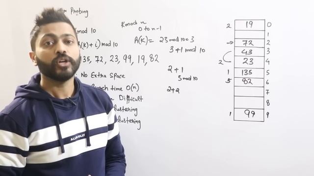 L-6.4: Linear Probing in Hashing with example смотреть онлайн