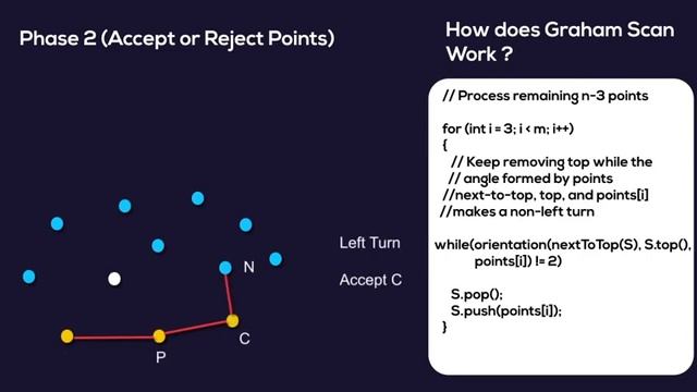 Graham Scan Algorithm | Convex Hull | GeeksforGeeks смотреть онлайн