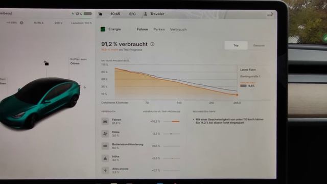 Как зарядить электромобиль обеспечив минимально возможную деградацию батареи. Пример Тесла, LFP . смотреть онлайн