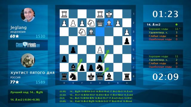 Chess Game Analysis: Jeglang - хунтист пятого дня : 0-1 (By ChessFriends.com) смотреть онлайн