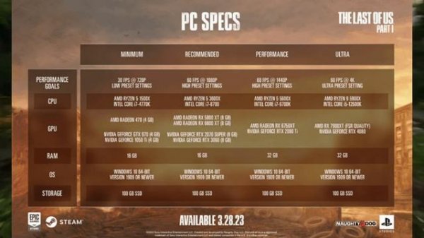 How To Fix NOT ENOUGH VRAM ERROR in The Last of Us Part 1 (PC) | Last of Us PC NOT ENOUGH VRAM ERRO
