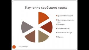 Сербский язык  - как выучить самостоятельно