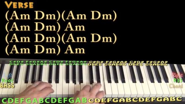 Pharsyde (A$AP Rocky) Piano Lesson Chord Chart