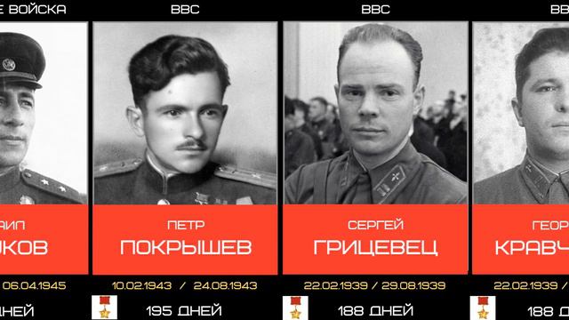 Бойцы Красной Армии, ставшие 2-ды Героями СССР за самый короткий срок смотреть онлайн