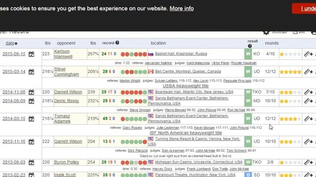 CHARLES MARTIN VS CZAR GLAZKOV BOXING МАРТИН ГЛАЗКОВ БОКС СПОРТ ПРОГНОЗ 17 ЯНВАРЯ 2016 ГОДА смотреть онлайн