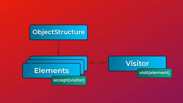 JavaScript Паттерны #19 - Visitor (Посетитель) смотреть онлайн