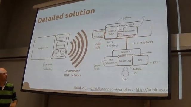 Heating system using Panstamp and Python смотреть онлайн