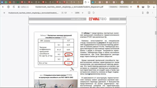 Термостатический клапан Kvs