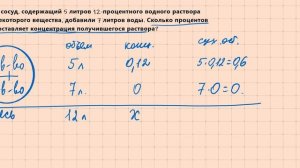СМЕСИ, СПЛАВЫ   ЕГЭ   ТЕКСТОВАЯ ЗАДАЧА