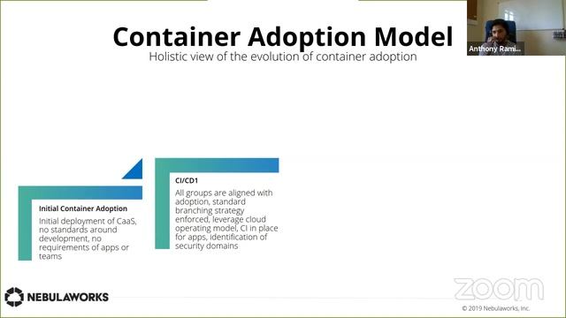 Deploying to Day n Operations of Kubernetes and Containerized Applications смотреть онлайн