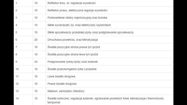 VW Passat B4 opis bezpieczników i przekaźników смотреть онлайн