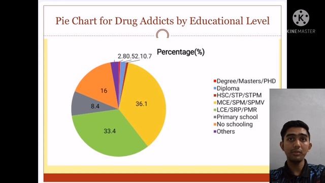 ORAL PRESENTATION COMMUNICATIVE ENGLISH 3 (DUE50032) : CRIME STATISTICS IN MALAYSIA, 2018 смотреть онлайн