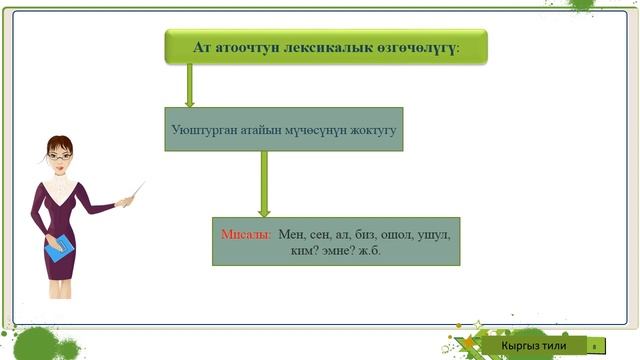 Онлайн сабак Кыргыз тили 6 класс Тема- Ат атооч смотреть онлайн