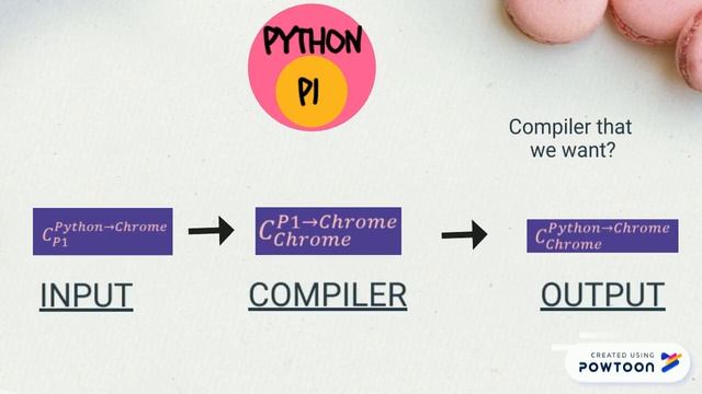 COMPILER MINI PROJECT (BOOTSTRAPPING) смотреть онлайн