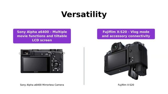 Sony Alpha a6400 vs Fujifilm X-S20: Mirrorless Camera Comparison смотреть онлайн