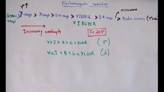 ELECTROMAGNETIC WAVE RADIATION: Atomic Structure:Lecture 3/IIT JEE/NEET смотреть онлайн