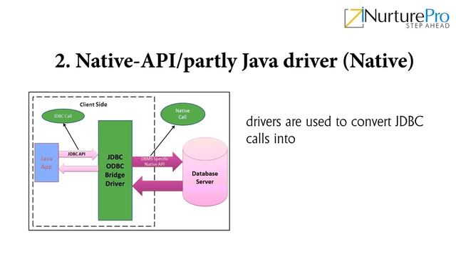 DBE-EAD M03 C01 V01 Java Database Connectivity смотреть онлайн