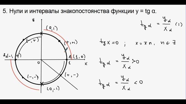 Функция y = tg x и её график (часть 1). смотреть онлайн