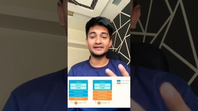 Docker Container Services in AWS ☁️ #docker #devops #aws смотреть онлайн