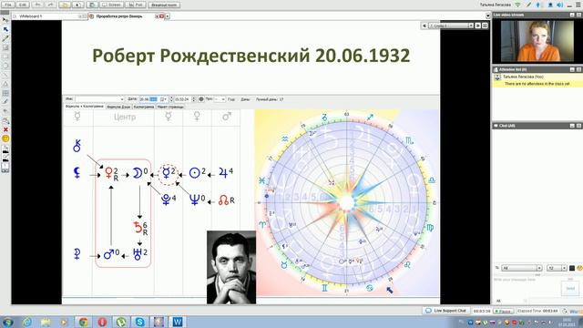 Особенности ретро Венеры смотреть онлайн