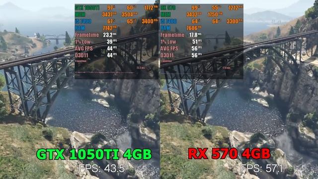 GTX 1050 Ti vs. RX 570 (Test in 6 Games) смотреть онлайн