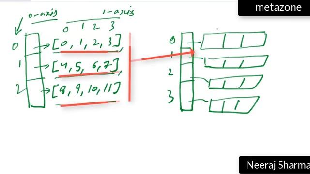 #37 Transpose 2D Matrix or array in numpy python смотреть онлайн