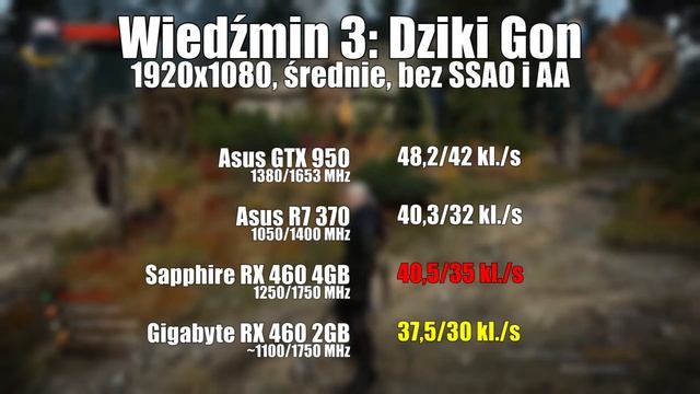 Radeon RX 460 2GB vs 4GB - test kart Sapphire i Gigabyte смотреть онлайн