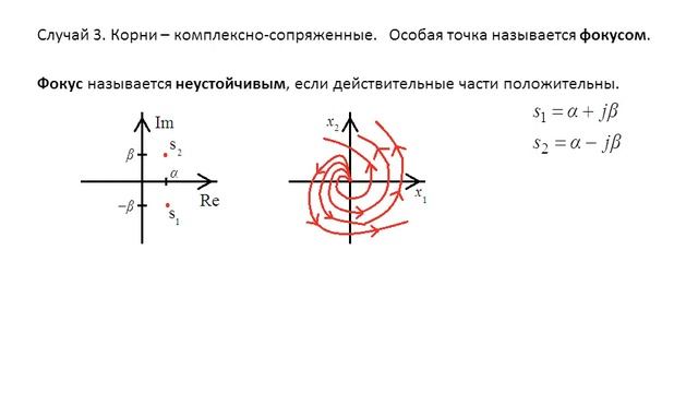 Теория автоматического управления. Лекция 2. Особые точки на фазовой плоскости смотреть онлайн