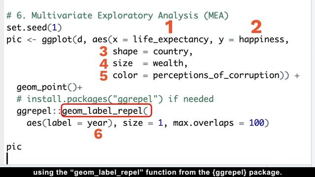 7 Reasons to Master Scatter Plots in {ggplot2} with World Happiness Data смотреть онлайн