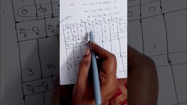Solving LPP problem using Simplex Method смотреть онлайн