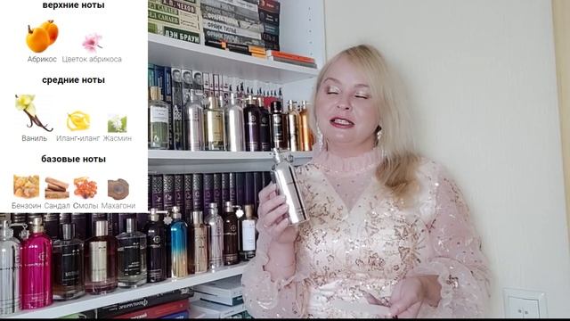 Любимые ароматы Montale и Mancera часть 2