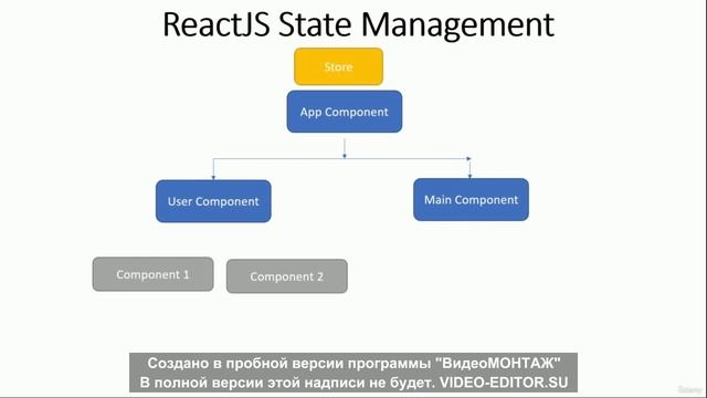 Redux toolkit rtk 1 смотреть онлайн