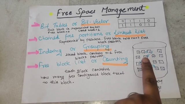 Free Space Management in Operating System смотреть онлайн