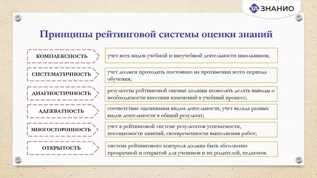 Рейтинг как технология объективной оценки достижений учащихся смотреть онлайн