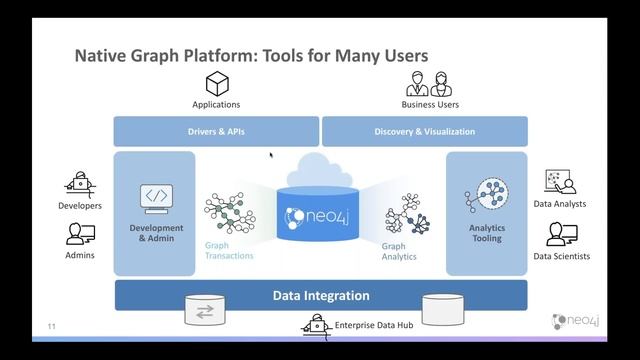 Introduction to Neo4j - June 2019 смотреть онлайн